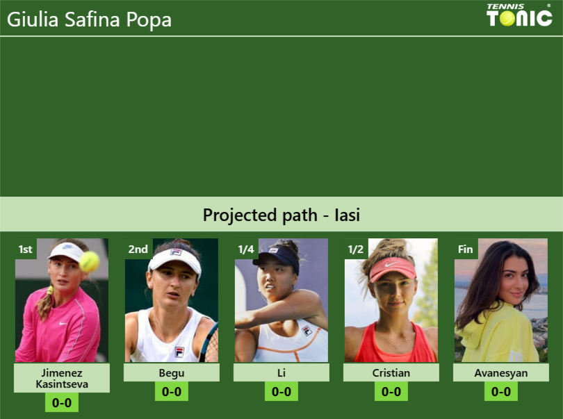 IASI DRAW. Giulia Safina Popa’s prediction with Jimenez Kasintseva next. H2H and rankings Giulia Safina Popa Stats info