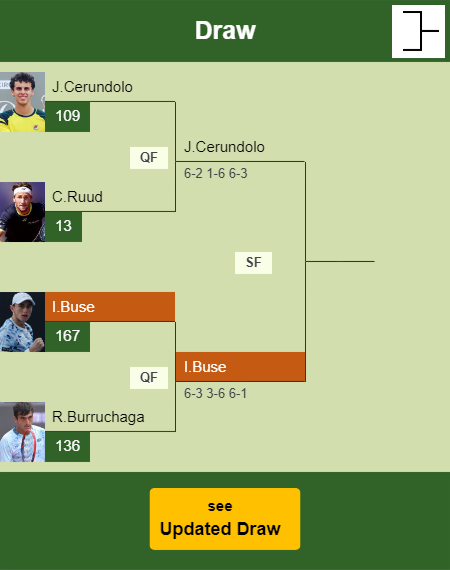 Ignacio Buse Draw info