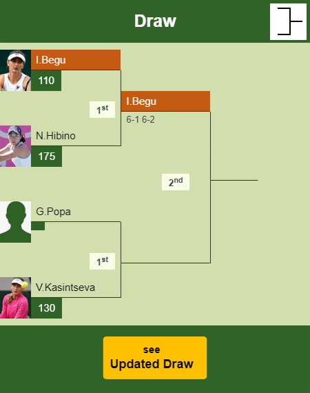 Irina-Camelia Begu Draw info