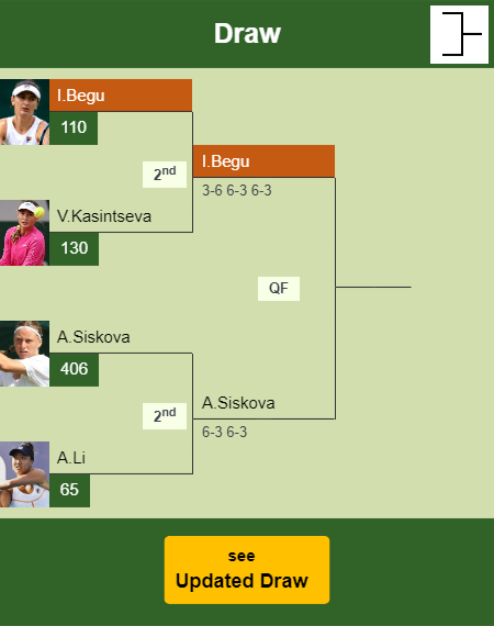 Irina-Camelia Begu Draw info