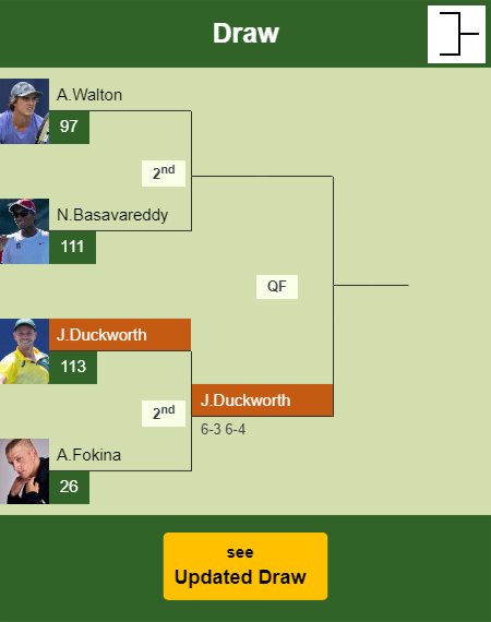James Duckworth Draw info