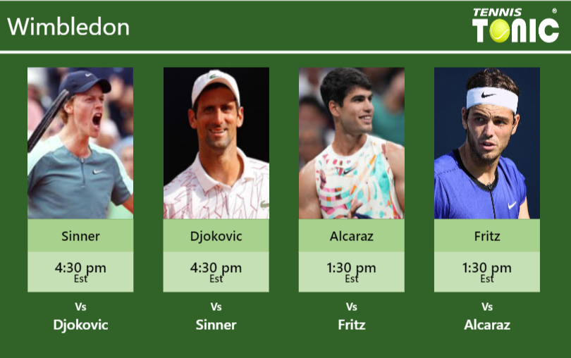 PREDICTION, PREVIEW, H2H: Sinner, Djokovic, Alcaraz and Fritz to play on Centre Court on Friday – Wimbledon Jannik Sinner-Novak Djokovic-Carlos Alcaraz-Taylor Fritz Stats info