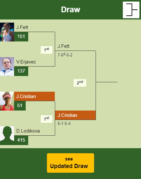 Jaqueline Cristian Draw info