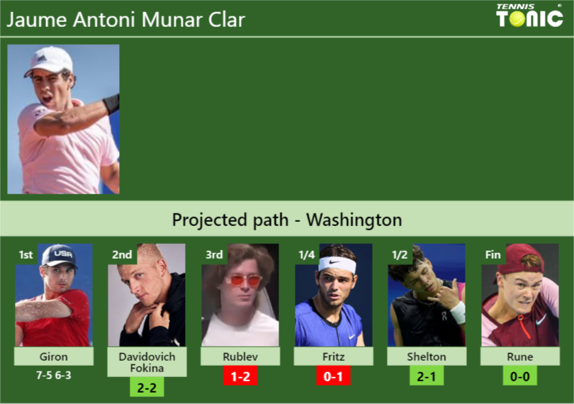 Jaume Antoni Munar Clar Stats Info Fy54a4zjz6 Jaume Antoni Munar Clar Stats info
