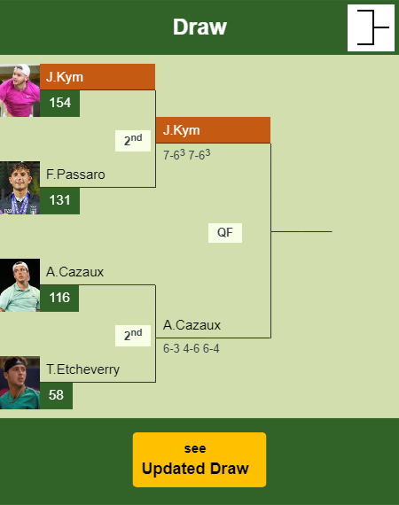 Jerome Kym Draw info