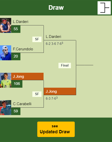 Jesper De Jong Draw info