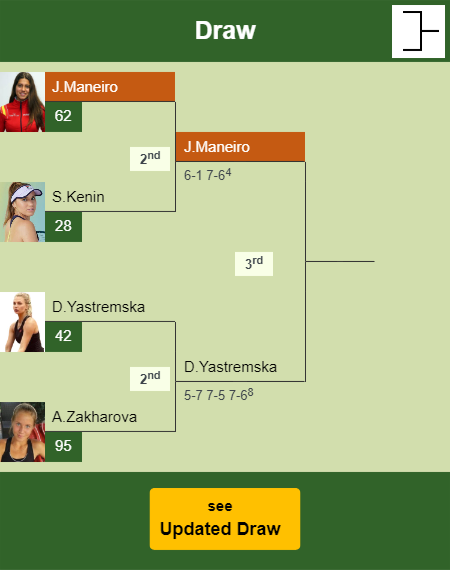 Jessica Bouzas Maneiro Draw info