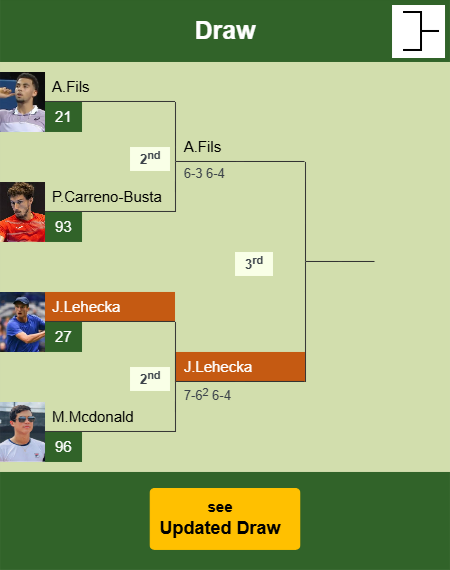 Jiri Lehecka Draw info