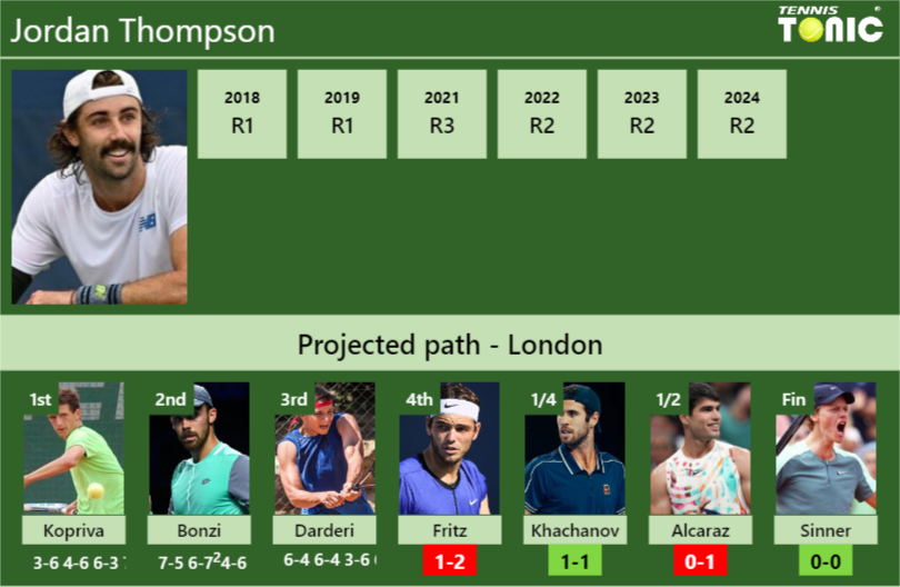 Jordan Thompson Stats Info O0dvkgxyqi Jordan Thompson Stats info