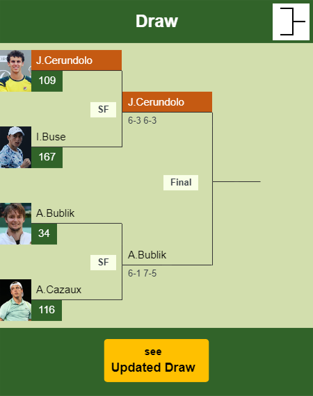 Juan Manuel Cerundolo Draw info