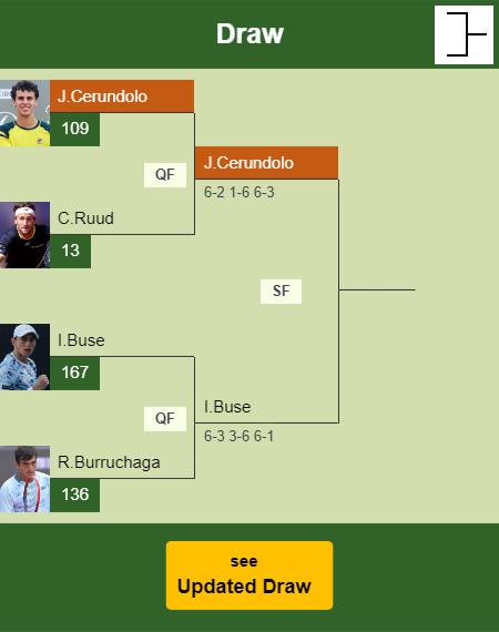 Juan Manuel Cerundolo Draw info