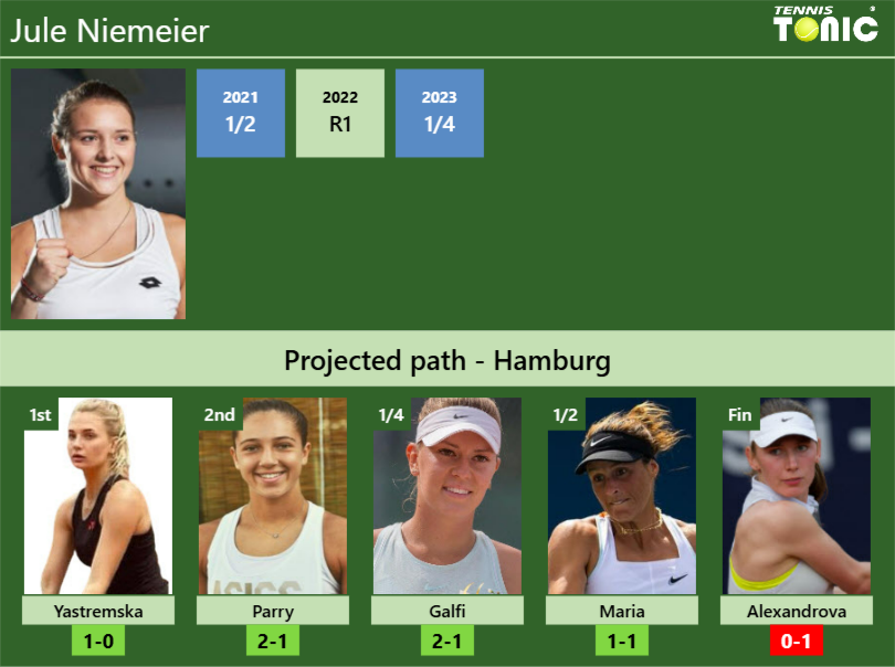 Jule Niemeier Stats info