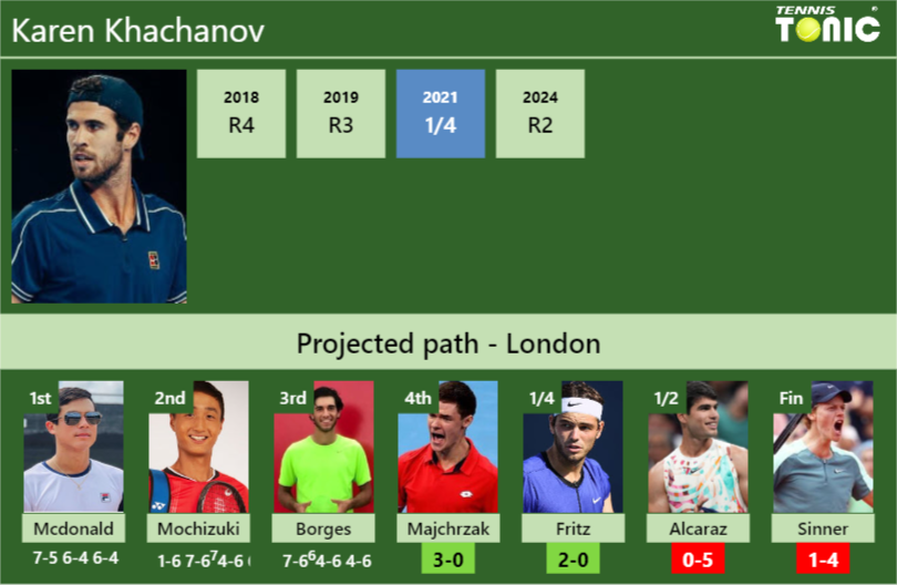 Karen Khachanov Stats Info N7wr0nbxrz Karen Khachanov Stats info