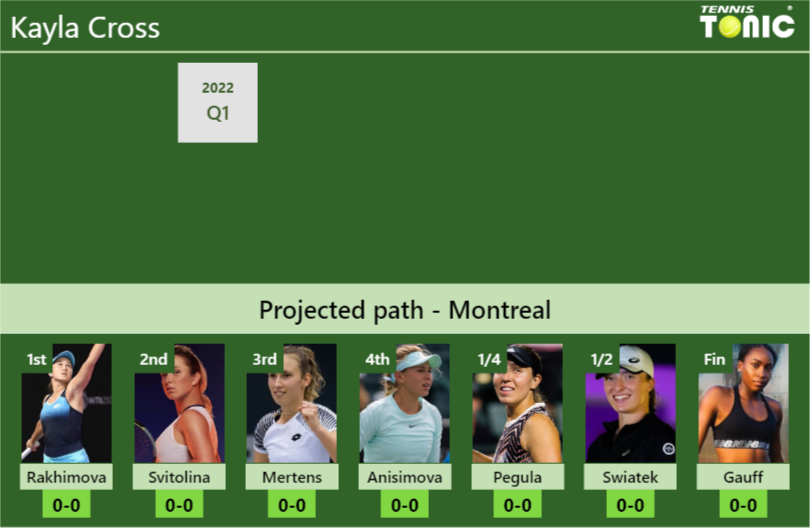 Kayla Cross Stats info