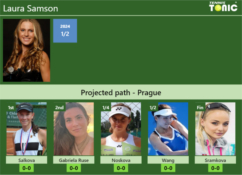 Laura Samson Stats info