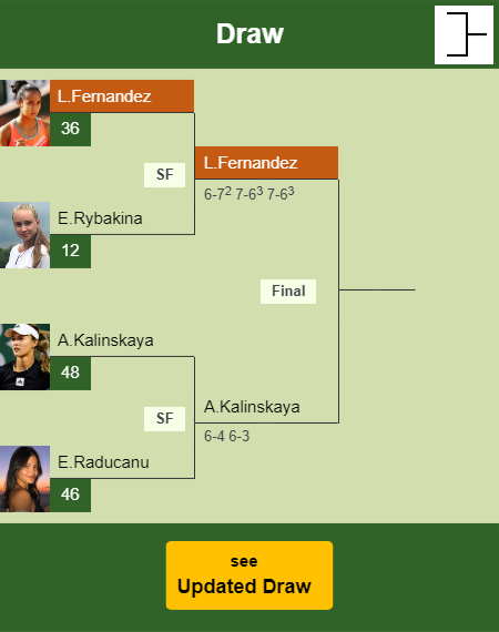 Leylah Annie Fernandez Draw info