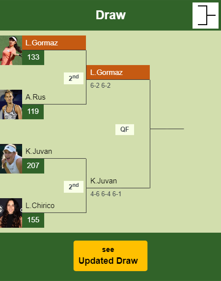 Leyre Romero Gormaz Draw info