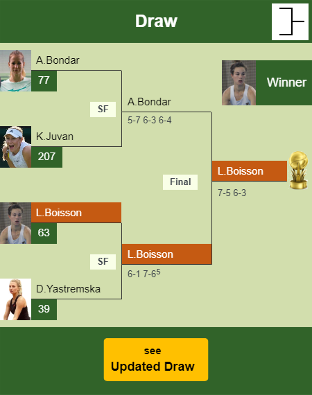 Lois Boisson Draw info