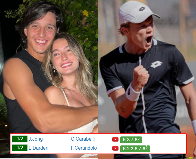 Luciano Darderi Jesper De Jong who win info