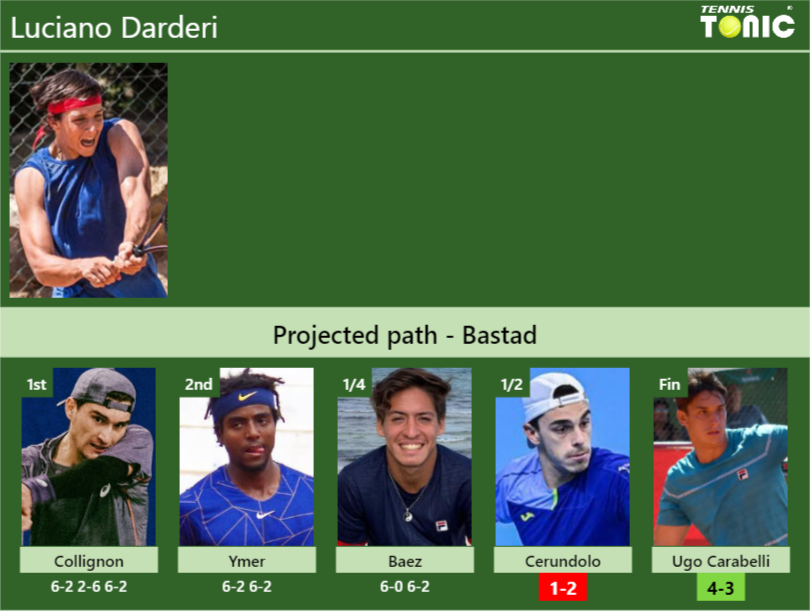 Luciano Darderi Stats info