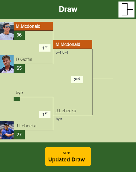 Mackenzie Mcdonald Draw info