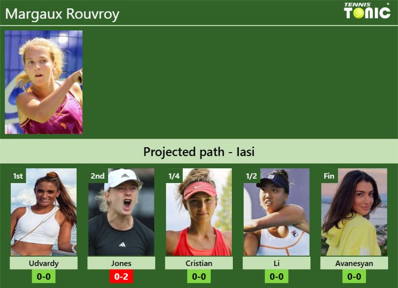 Margaux Rouvroy Stats info