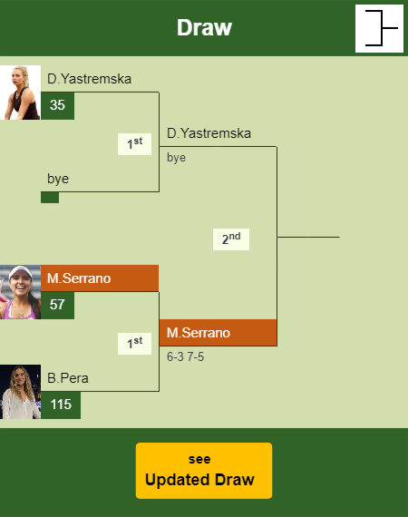 Maria Camila Osorio Serrano Draw info