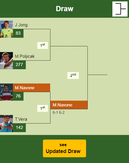 Mariano Navone Draw info