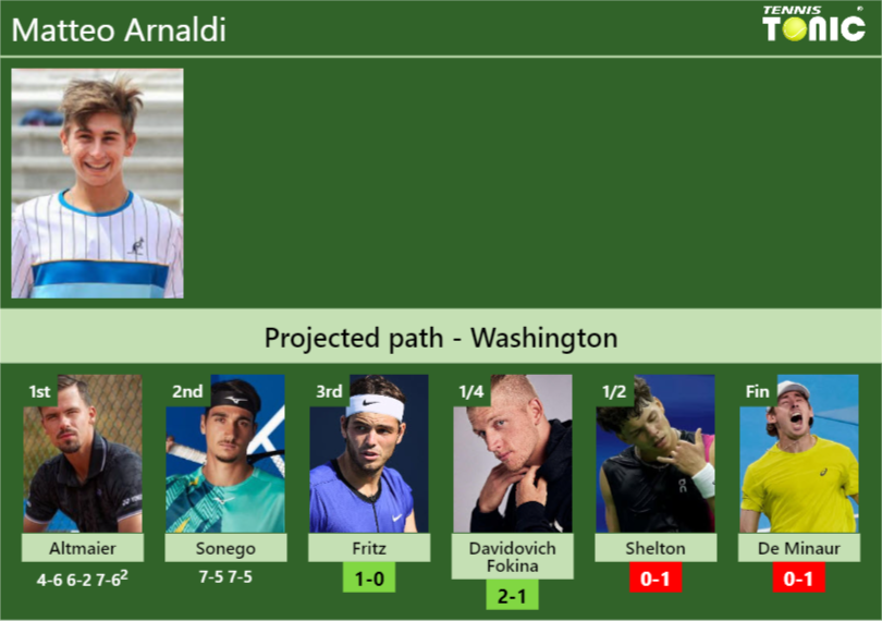 Matteo Arnaldi Stats Info 9qzbsck0xq Matteo Arnaldi Stats info