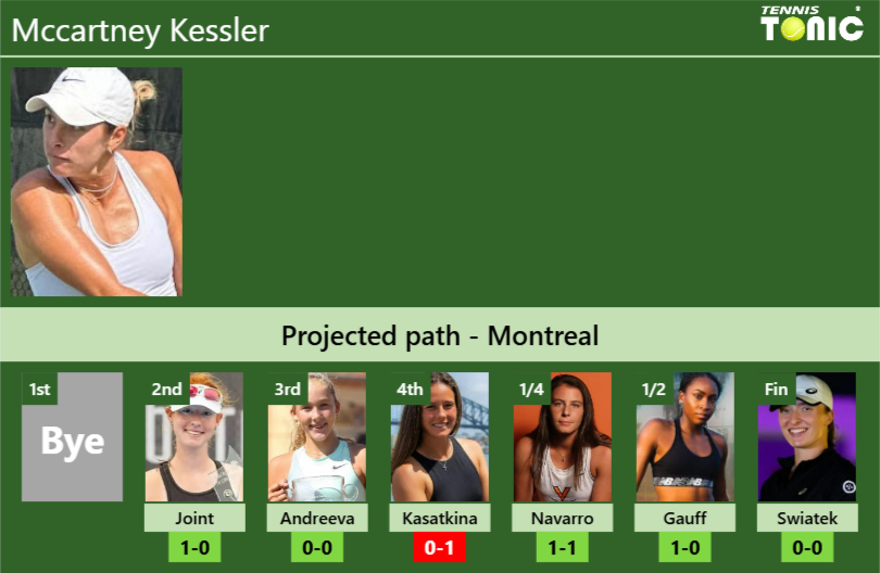 Mccartney Kessler Stats Info Wufvef1zto Mccartney Kessler Stats info