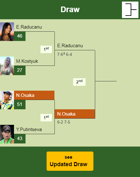 Naomi Osaka Draw info