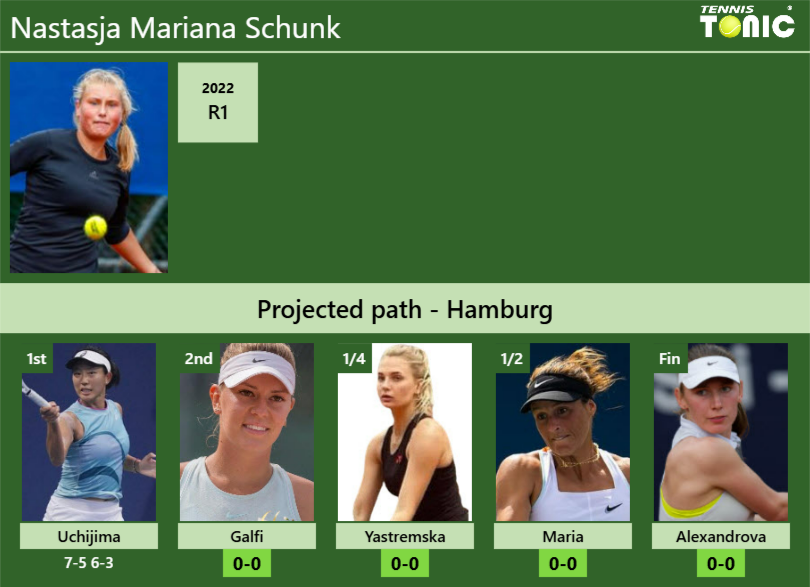 Nastasja Mariana Schunk Stats info