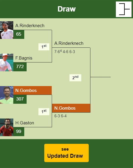 Norbert Gombos Draw info