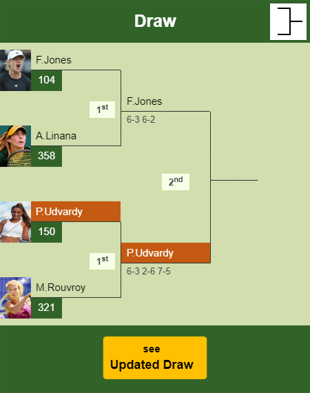 Panna Udvardy Draw info