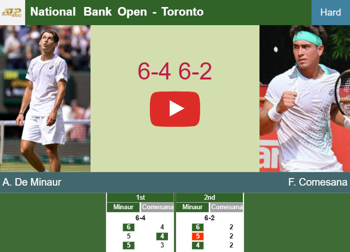 Prediction-and-head-to-head-Alex-De-Minaur-vs-Francisco-Comesana