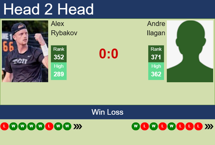 H2H, prediction of Alex Rybakov vs Andre Ilagan in Cary Challenger with odds, preview, pick | 1st July 2025