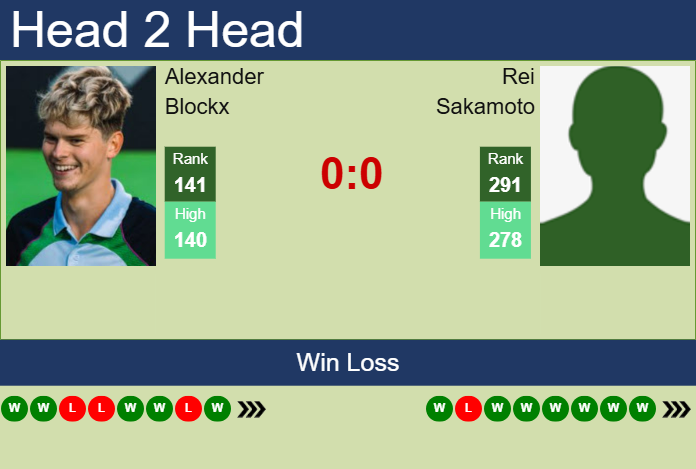 H2H, prediction of Alexander Blockx vs Rei Sakamoto in Winnipeg Challenger with odds, preview, pick | 10th July 2025