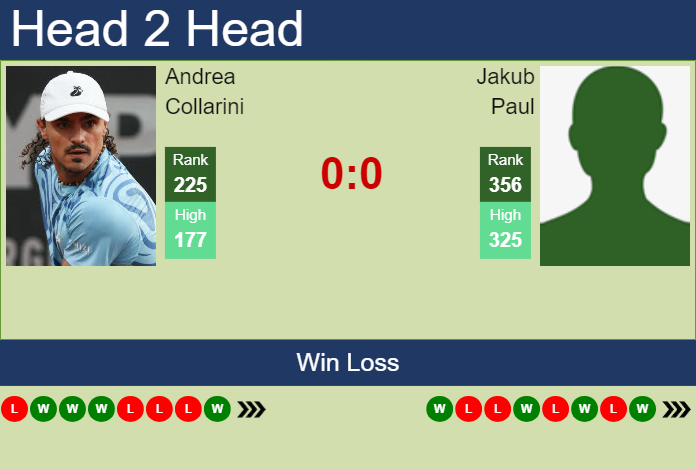 H2H, prediction of Andrea Collarini vs Jakub Paul in Trieste Challenger with odds, preview, pick | 7th July 2025