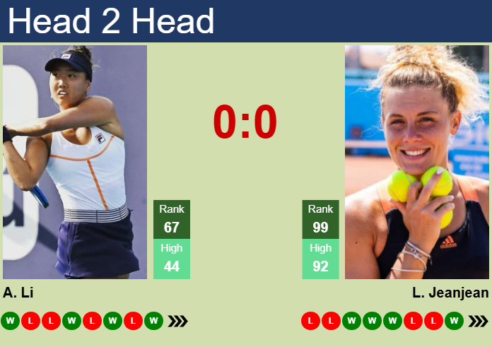 Prediction and head to head Ann Li vs. Leolia Jeanjean