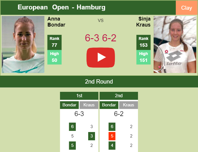 Prediction-and-head-to-head-Anna-Bondar-vs-Sinja-Kraus