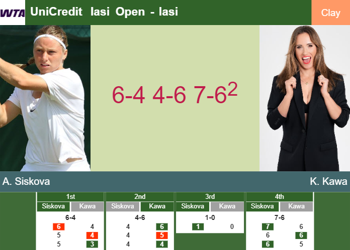 Prediction And Head To Head Anna Siskova Vs Katarzyna Kawa Tjqfed1q0p Prediction-and-head-to-head-Anna-Siskova-vs-Katarzyna-Kawa