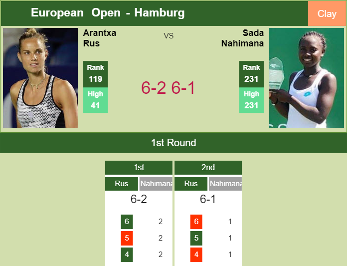 Prediction-and-head-to-head-Arantxa-Rus-vs-Sada-Nahimana