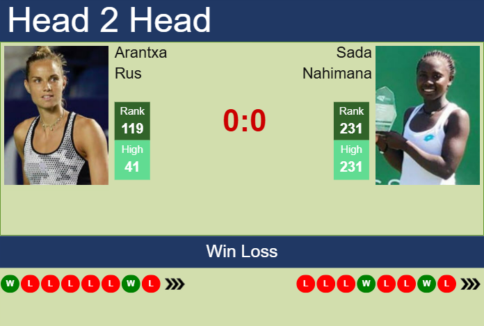 Prediction and head to head Arantxa Rus vs. Sada Nahimana