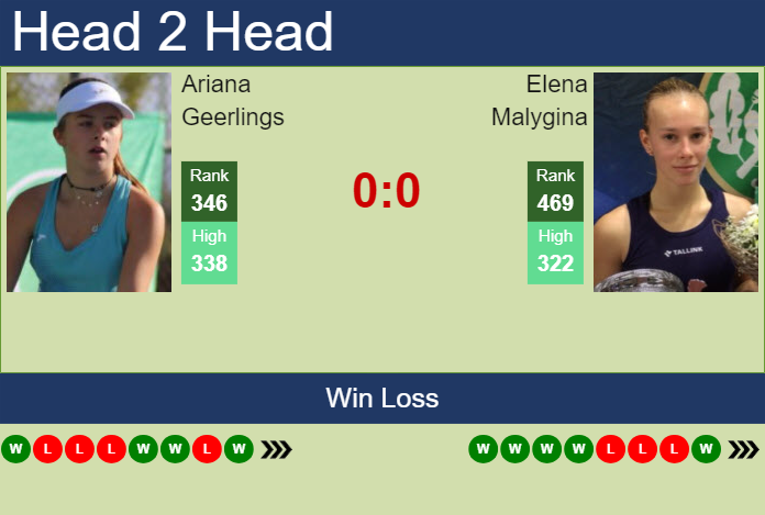 H2H, prediction of Ariana Geerlings vs Elena Malygina in Hamburg with odds, preview, pick | 14th July 2025 Prediction and head to head Ariana Geerlings vs. Elena Malygina