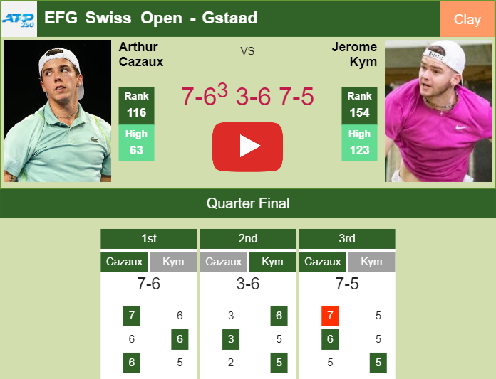Prediction And Head To Head Arthur Cazaux Vs Jerome Kym Tajylkqcvm Prediction-and-head-to-head-Arthur-Cazaux-vs-Jerome-Kym