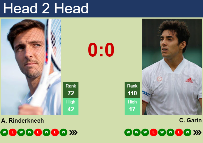 Prediction and head to head Arthur Rinderknech vs. Cristian Garin