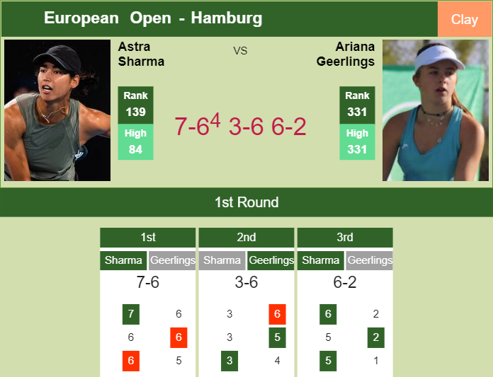 Prediction-and-head-to-head-Astra-Sharma-vs-Ariana-Geerlings