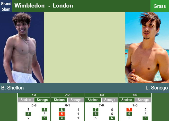 Prediction And Head To Head Ben Shelton Vs Lorenzo Sonego Q20prgecxn Prediction-and-head-to-head-Ben-Shelton-vs-Lorenzo-Sonego