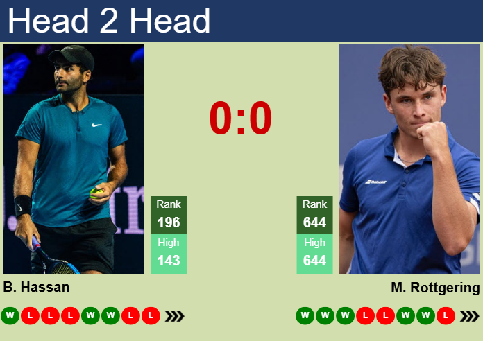 Prediction and head to head Benjamin Hassan vs. Mees Rottgering