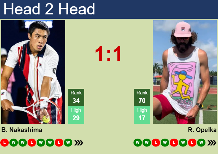 Prediction and head to head Brandon Nakashima vs. Reilly Opelka